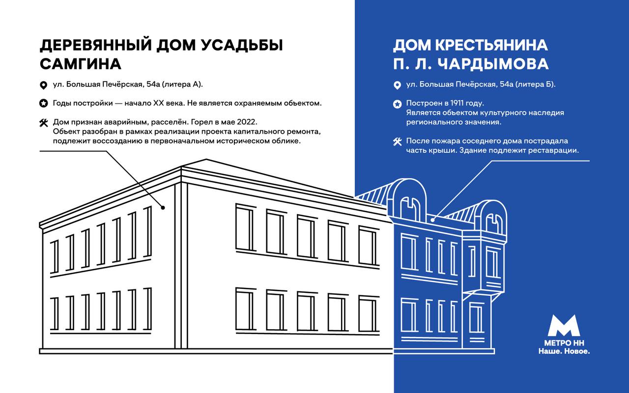 Дом Самгина снесли на площади Сенной в Нижнем Новгороде из-за строительства метро