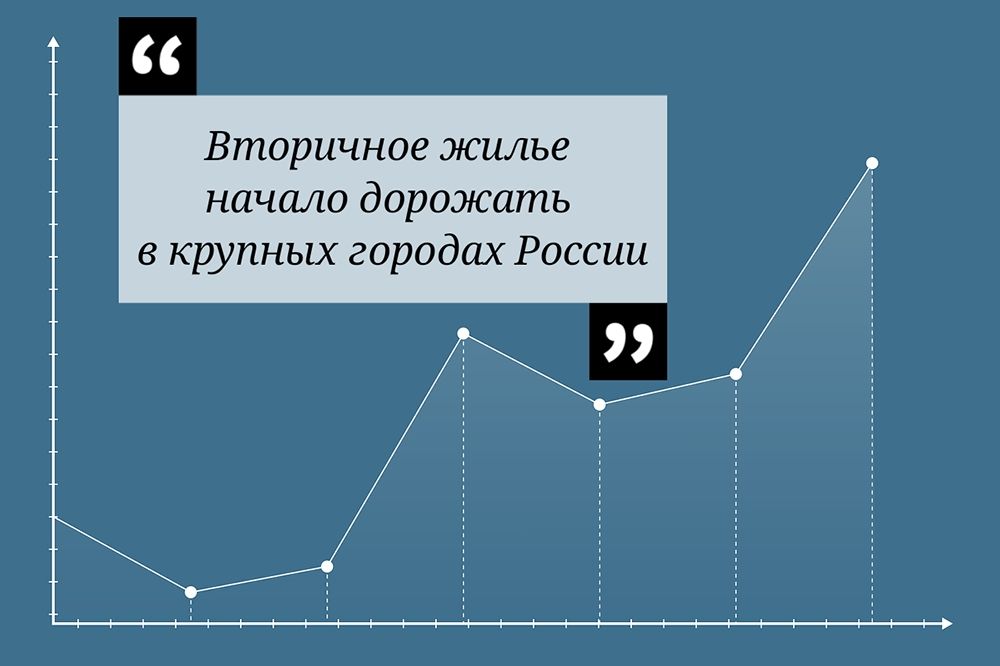 Вторичное жилье начало дорожать в крупных городах России - фото 1