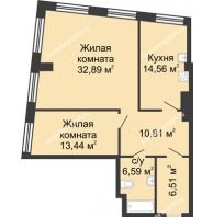 2 комнатная квартира 84,8 м², ЖК Гранд Панорама - планировка
