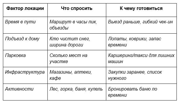 Как снять коттедж в Подмосковье на праздники без сюрпризов - фото 1